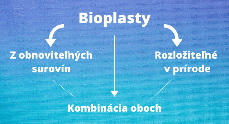 bioplasty
